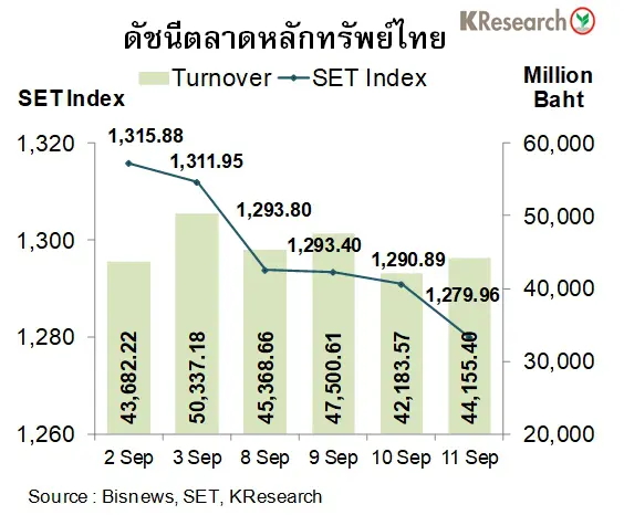 คาดหุ้นไทยสัปดาห์หน้า 1,240-1,300 จุด - สำนักข่าวไทย อสมท คาดหุ้นไทยสัปดาห์หน้า 1,240-1,300 จุด - สำนักข่าวไทย อสมท