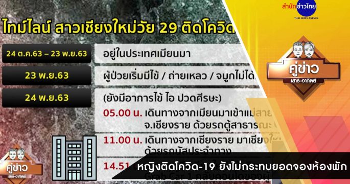 คู่ข่าวเสาร์-อาทิตย์ ช่วงที่ 2 วันอาทิตย์ที่ 29 พฤศจิกายน 2563