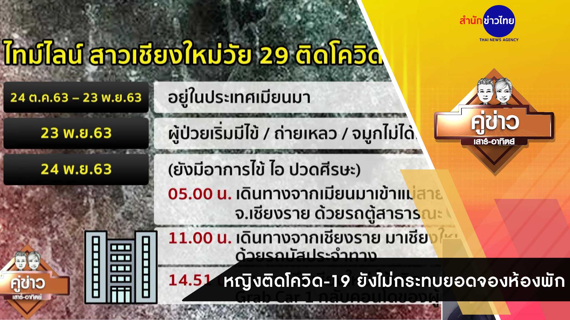 คู่ข่าวเสาร์-อาทิตย์ ช่วงที่ 2 วันอาทิตย์ที่ 29 พฤศจิกายน 2563