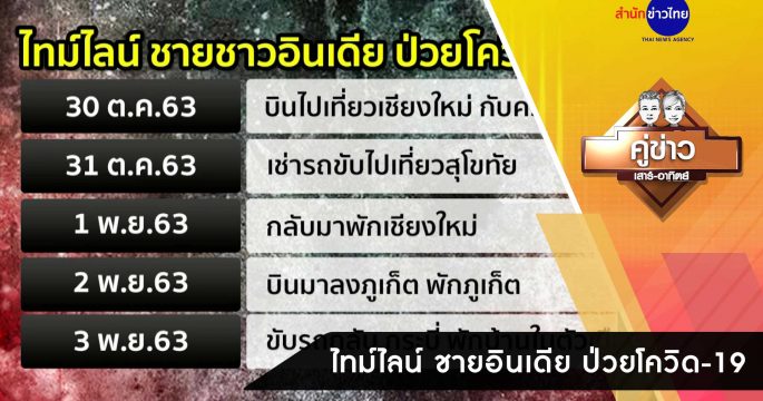 คู่ข่าวเสาร์-อาทิตย์ ช่วงที่ 4 วันอาทิตย์ที่ 8 พฤศจิกายน 2563