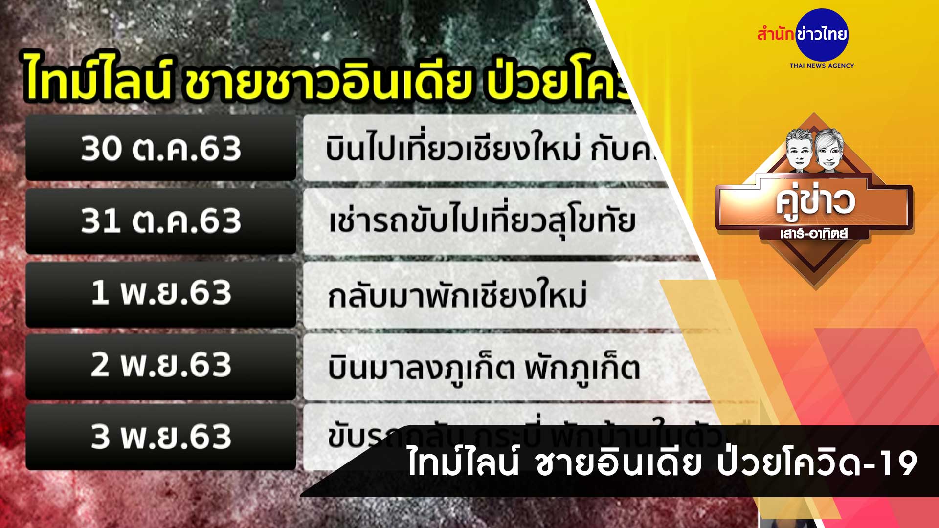 คู่ข่าวเสาร์-อาทิตย์ ช่วงที่ 4 วันอาทิตย์ที่ 8 พฤศจิกายน 2563