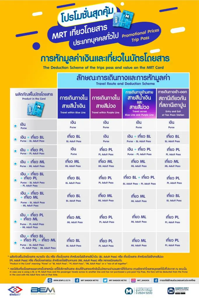 รถไฟฟ้า Mrt จัดโปรโมชั่นเที่ยวโดยสารสุดคุ้ม! - สำนักข่าวไทย อสมท