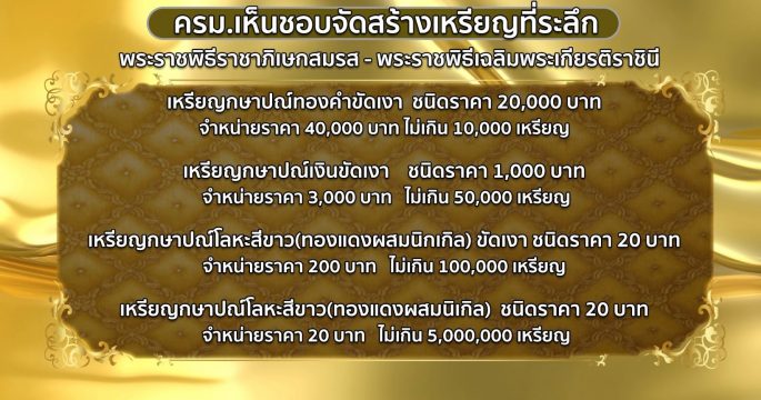 ครม.เห็นชอบจัดทำเหรียญกษาปณ์ที่ระลึกฯ