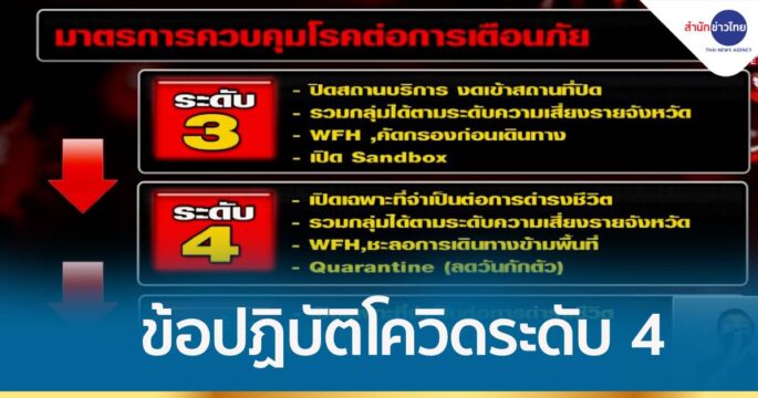 ปฏิบัติตัวอย่างไร กับมาตรการเตือนภัยโควิดระดับ 4