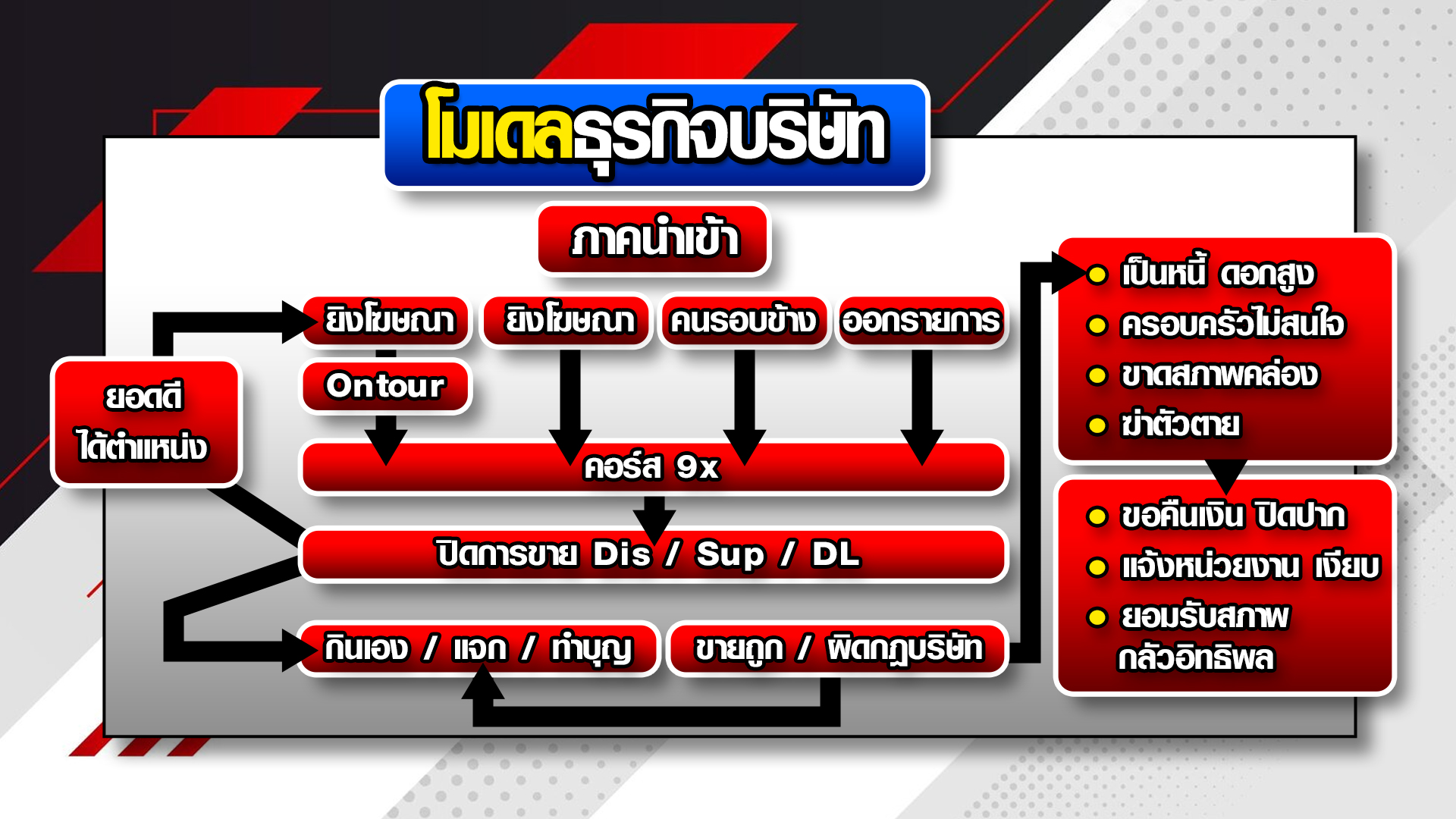 ธุรกิจขายตรง