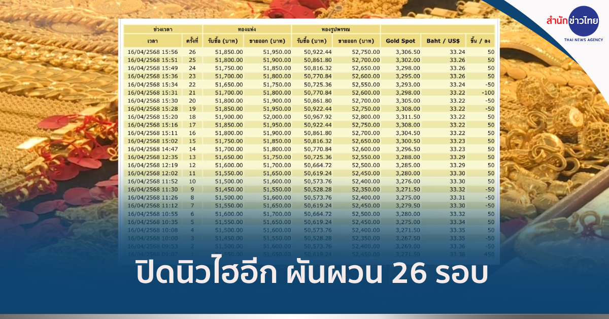 ราคาทอง