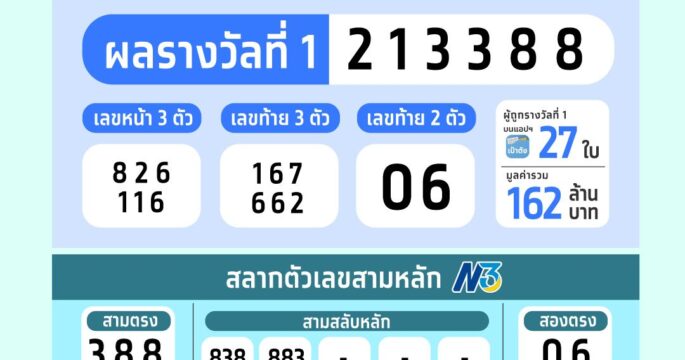 รางวัลที่1