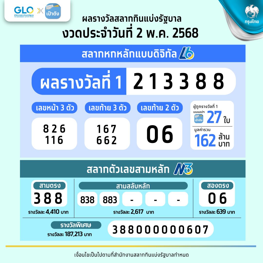 หวยงวดนี้