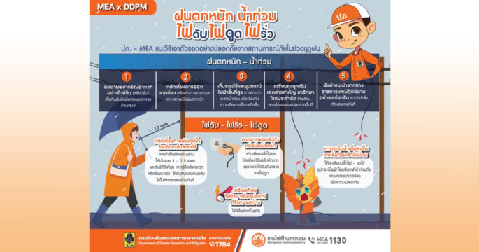 วิธีเอาตัวรอด