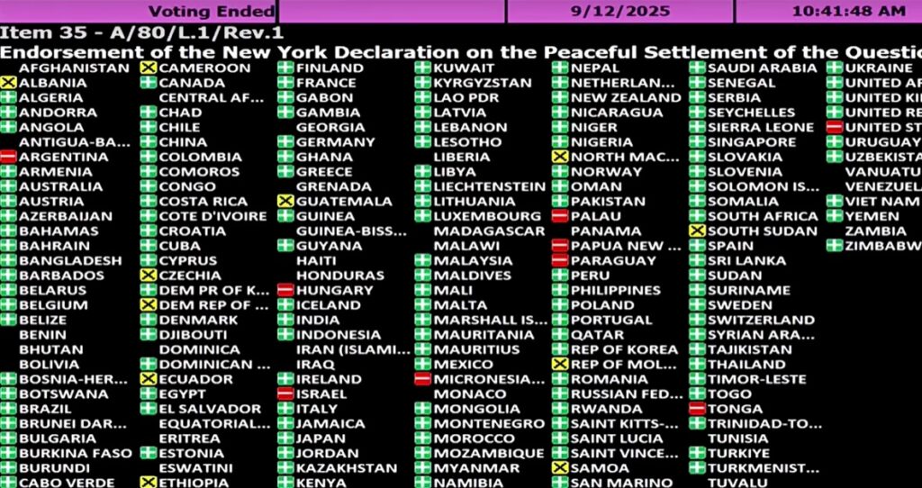 Screen shows voting of UNGA members on two-state solution declaration